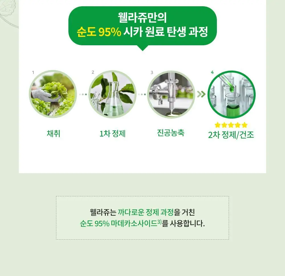 [화해1위/트러블] 웰라쥬 리얼 시카 카밍 95 트러블 앰플 50ml 상세페이지 11
